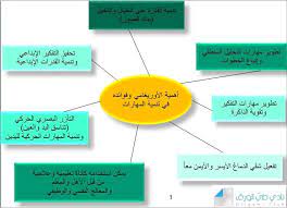 المهارات الشخصية هو مصطلح السوسيولوجية المتعلقة بالشخص المكافئ (اختبارات الذكاء العاطفي) ، ومجموعة من السمات الشخصية والنعم الاجتماعية، والاتصالات، واللغة ، والعادات الشخصية، والود، والتفاؤل التي تميز علاقاتنا مع. Ø£Ù‡Ù…ÙŠØ© Ø§Ù„Ø£ÙˆØ±ÙŠØºØ§Ù…ÙŠ ÙÙŠ ØªØ·ÙˆÙŠØ± Ø§Ù„Ù…Ù‡Ø§Ø±Ø§Øª Novelty Sign Novelty Decor