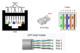 This document was written in efforts to provide basic background information regarding the 568a and 568b wiring standards. Cat5 Cable Wiring Diagram Hobbiesxstyle