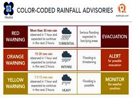 However i instantly got confused and wondered why they initially used a green warning to refer to the middle warning level when, in most cases, green is associated with nature and symbolizes calmness. Pagasa S Color Coded Rainfall Cupang Muntinlupa City Facebook