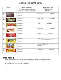 stem challenge: sink or float candies