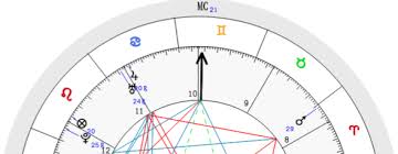 Medical astrology is a system of medicine that dates back to ancient times. Free Birth Chart And Report
