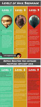 Unless you've been divinely blessed by the hair gods,. Dealing With Tons Of Breakage Troubleshoot With This Helpful Guide Hair Breakage Treatment Natural Hair Care Tips Hair Breakage
