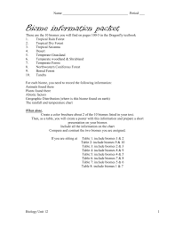 Biome Information Packet Biology