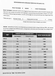 Bil cukai taksiran perlu dibayar 2 kali setahun iaitu sebelum 28 februari bagi penggal pertama dan sebelum 31 ogos bagi penggal kedua setiap tahun. Adrian Lim Chee En On Twitter 1 Cukai Taksiran Nilai Tahunan X Kadar Nilai Tahunan Anggaran Berapa Korang Dapat Setiap Bulan Kalau Disewa Kepada Orang Lain X 12 Bulan Kadar
