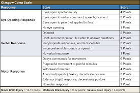 How To Manage Seizures In Intensive Care After A Haemorrhagic Stroke Https Intensivecarehotline Com Qu Glasgow Coma Scale Intensive Care Nursing School Tips