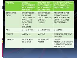 developmental assessment and screening