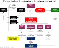 Population active, emploi, chômage en france. Quelles Sont Les Causes Et Consequences Du Chomage