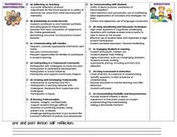 Pin On Danielson Framework Evaluation
