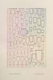 Mixology 101 Glassware At The Boys Club Bier Softdrinks Poster