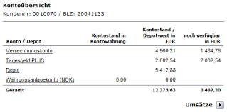 Comdirect ist ihre erste adresse für sparen, anlegen und handeln mit wertpapieren. Comdirect Online Banking