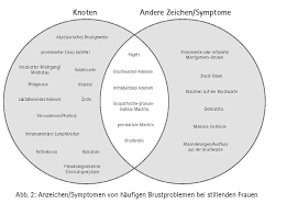 Https Www Bfmed Org Assets Documents Protocols Protocol 20 2330 20 20german 20translation Pdf