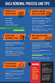 However, the government can take away your daca status at any time. Renew Daca Today Home Facebook