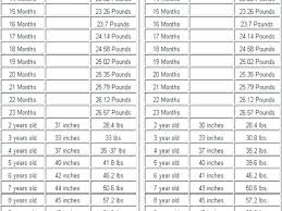 79 Expert 8th Month Baby Weight Chart