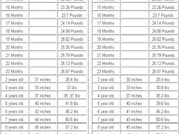 79 expert 8th month baby weight chart