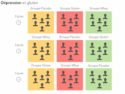 Le gluten produit une pâte qui devient une véritable colle et s'agrippe aux parois intestinales bloquant du même coup rare sont les cas ou l'excès de gluten prennent une forme violente pour que les gens réalisent les méfaits que leur cause ce poison. Pourquoi Les Cereales Sont Mauvaises Pour La Sante Bmoove
