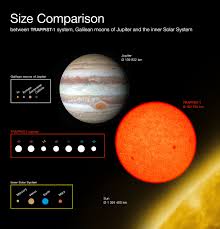 Seven Earth Like Planets Found Orbiting Nearby Star