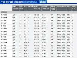 21 Expository Intel Core Series Chart