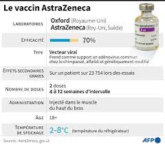 Le vaccin pfizer/biontech approuvé pour les adolescents en europe. Covid 19 L Efficacite Du Vaccin Astrazeneca Adopte Par La France Remise En Cause En Afrique Du Sud
