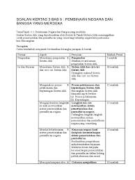 Jelaskan cabaran yang dihadapi oleh Soalan Kertas 3 Bab 5