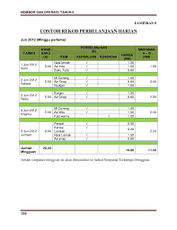 Laporan keuangan penghasilan yang harus anda buat pada akhir setiap periode akuntansi. Modul Pdp Matematik Kssr Tahun 5 Sk Bhg 2