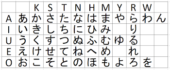 all hiragana diagram quizlet