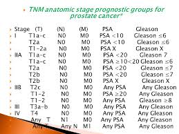 Your pathological stage t3a n1 signifies that the pathologist identified cancer at the bladder neck (base of the prostate). Prostate Radiotherapy A Z Ppt Download