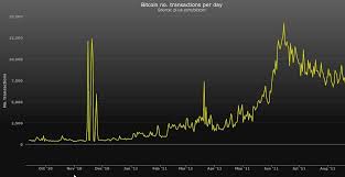 Bitcoin Usage Charts Bitcoin Stack Exchange