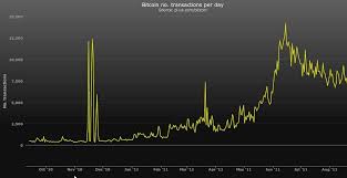 bitcoin usage charts bitcoin stack exchange