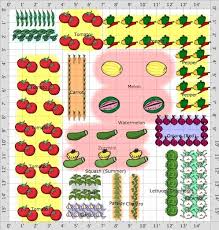 Late winter is the perfect time to plan your vegetable garden. 19 Vegetable Garden Plans Layout Ideas That Will Inspire You