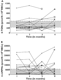 Population pharmacokinetic and pharmacogenetic analysis of 6‐mercaptopurine  in paediatric patients with acute lymphoblastic leukaemia