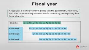 Year 2 Fractions – Recognise A Quarter – Lesson 4 - Grammarsaurus
