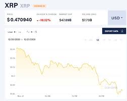 If anything, all these events show how extremely volatile cryptocurrency can be. Jason Calacanis Com On Twitter I Mean Even After Getting Smashed Today Xrp Ripple Is Still Worth More Around Two Slacks And Slackhq Provides Massive Value Makes 1b A Year Did Anyone