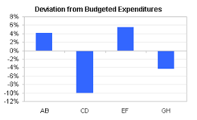 Invert Excel Chart Format If Negative