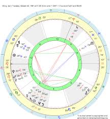Birth Chart Sting Libra Zodiac Sign Astrology