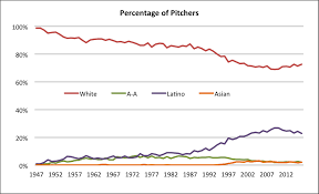 baseball demographics 1947 2016 society for american