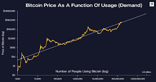 Price chart, trade volume, market cap, and more. Five Orders Of Magnitude Pantera