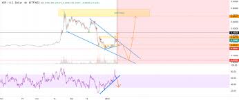 Others are a little slower to predict hypergrowth for xrp just yet. Ripple Price Prediction Xrp To 0 25 Next Analyst Cryptopolitan