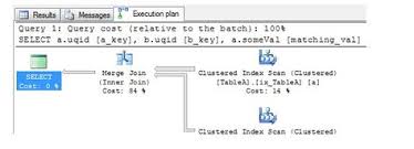 Sql Server Join Hints Sql Sql Server Server