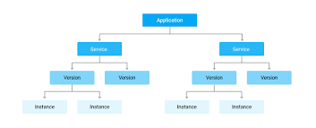 Hi, in terms of pricing, which one good for deploying? An Overview Of App Engine App Engine Standard Environment For Java 8