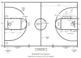 Image Result For Basketball Court Diagram Basketball Floor Basketball Court Size Basketball Plays