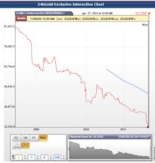 The Market Monkey A Shrinking Inventory Of Registered Silver