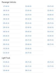 Tire Size Calculator Compare Tire And Wheel Size