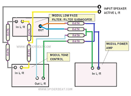 Sebenarnya merakit power amplifier kalau dimulai dari nol, seperti dari mendesain jalur (layout) , mencetak pcb, membuat box; Cara Mudah Merakit Speaker Aktif Full Bass Dengan Biaya Murah