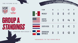 Your streaming hub for 5000+ hours of live olympic coverage! Concacaf Men S Olympic Qualifying Usa 0 Mexico 1 Match Report Stats Standings