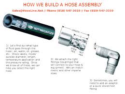 Hydraulic Hose And Couplings