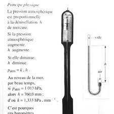 How many hectopascal make 1 millimeter of mercury? Le Barometre De Torricelli Extrait Du Manuel De Seconde Hachette Download Scientific Diagram