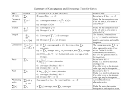 summary of convergence and divergence tests for series