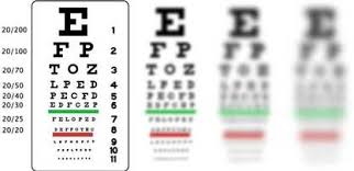 Image result for Decreased Visual Acuity