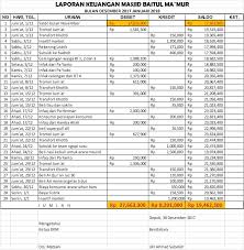 We did not find results for: Laporan Keuangan Dkm Masjid Baitul Ma Mur Desember 2017 Januari 2018 Dkm Baitul Makmur