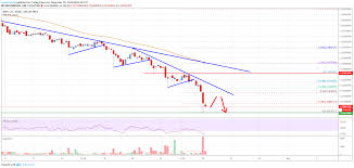 Ripple Price Analysis Xrp Plummets To 0 20 More Losses